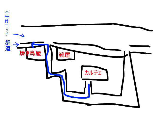 図解